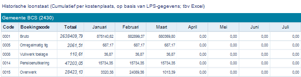 Afbeelding met tekst, schermopname, nummer, Lettertype

Door AI gegenereerde inhoud is mogelijk onjuist., Afbeelding